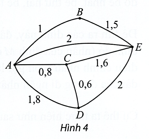 Hình minh họa câu hỏi